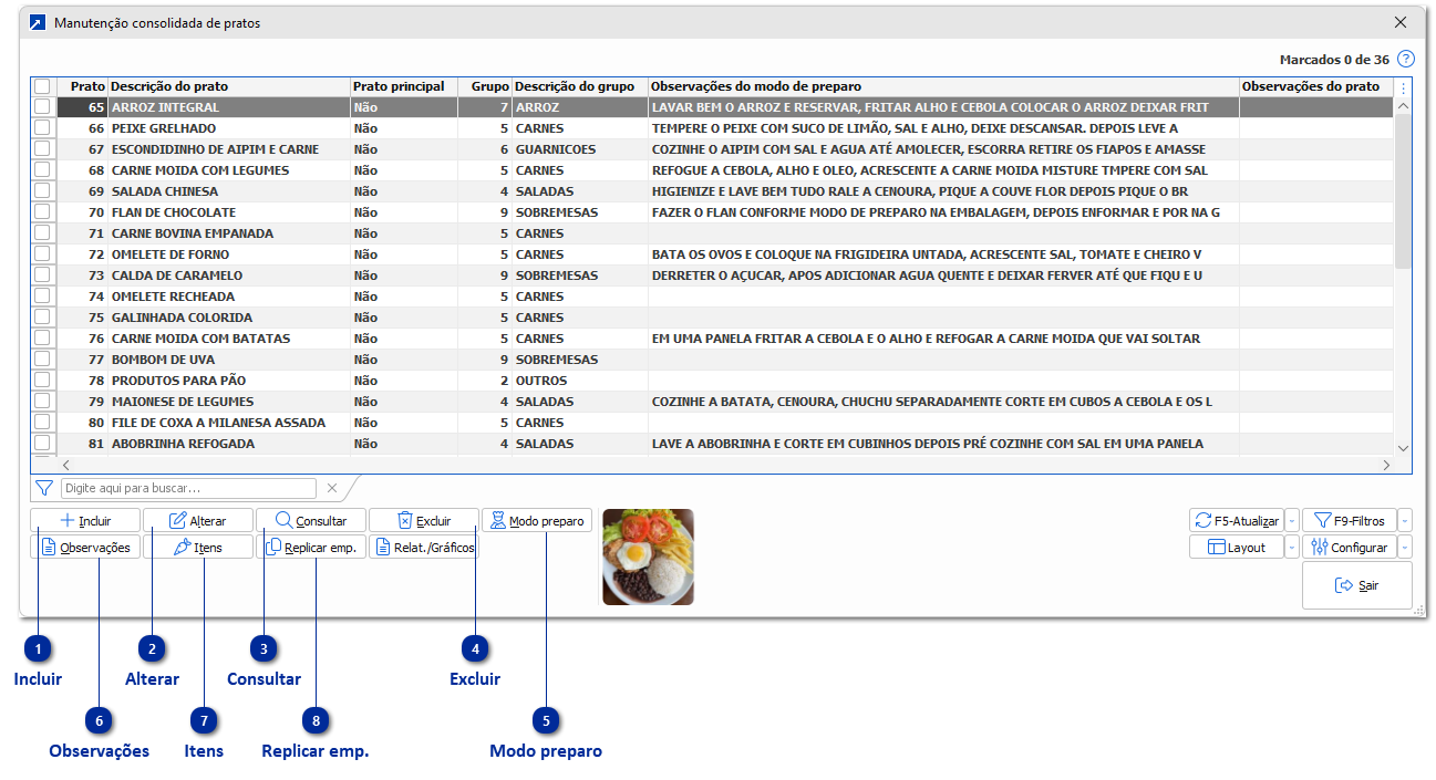 Manutenção Consolidada de Pratos do Cardápio
