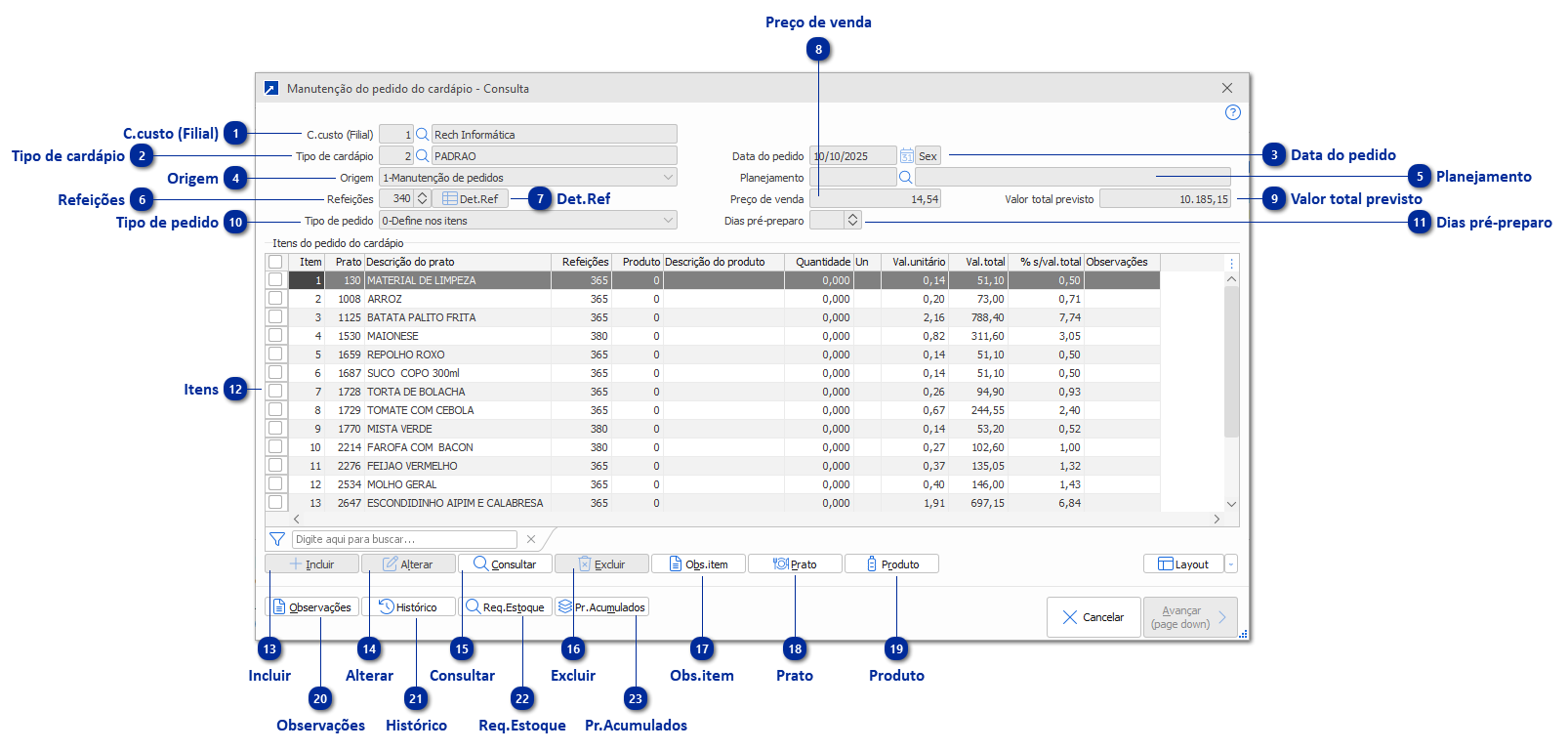 Manutenção do Pedido do Cardápio