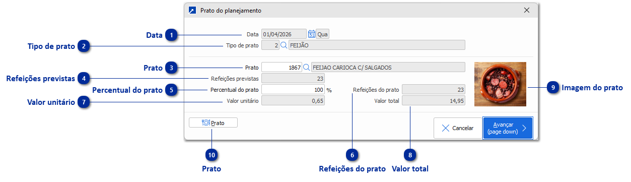 Prato do Planejamento