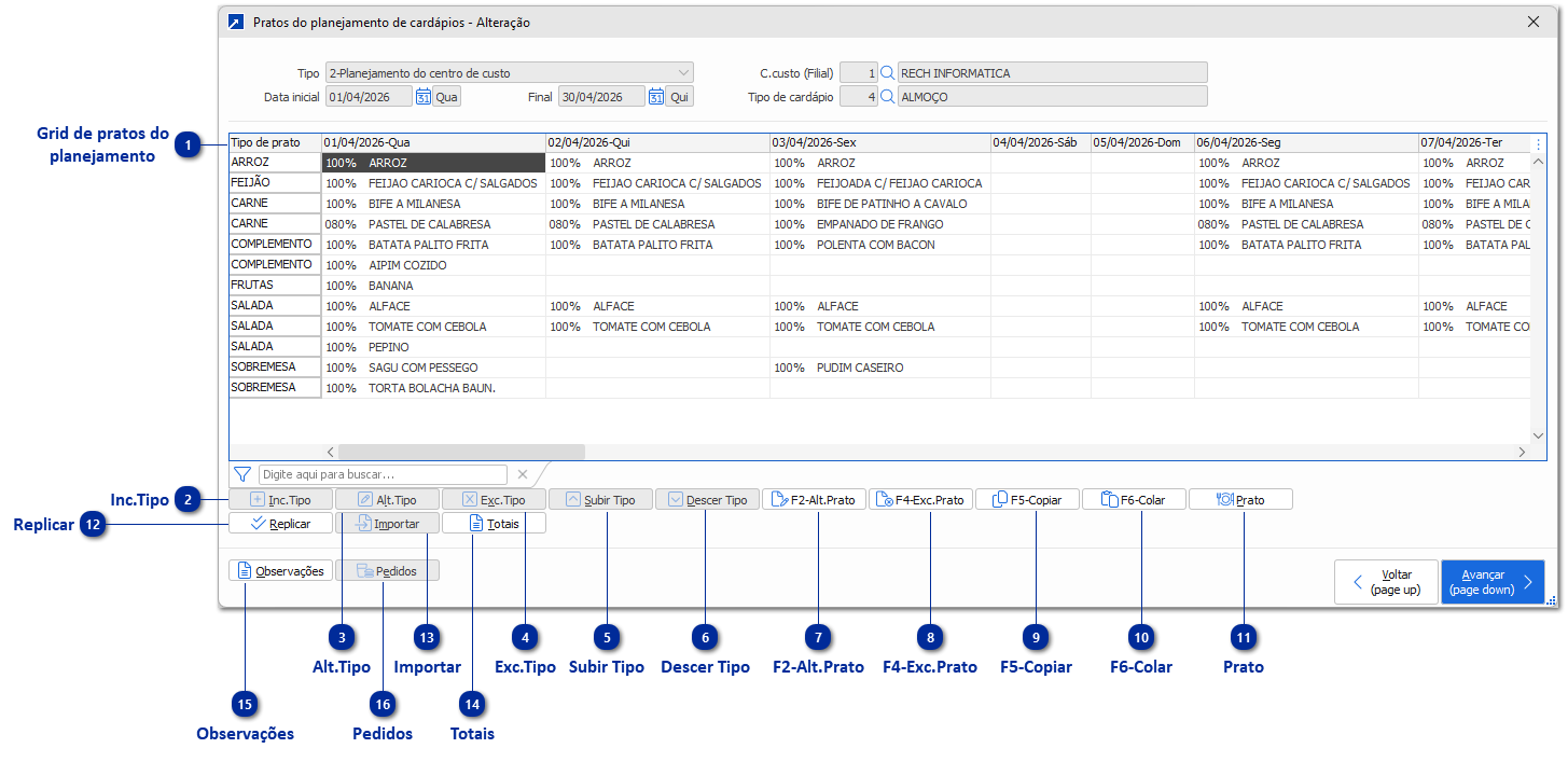 Pratos do Planejamento de Cardápios