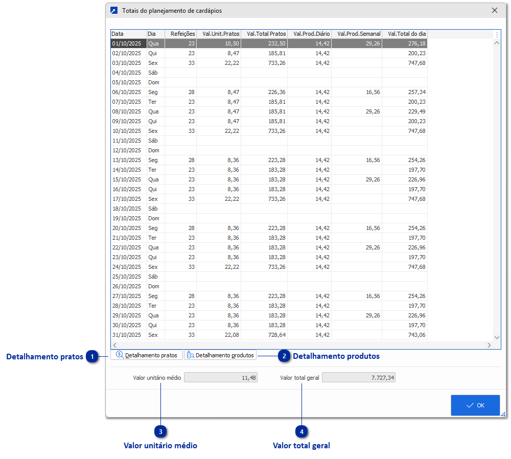 Totais do Planejamento de Cardápios