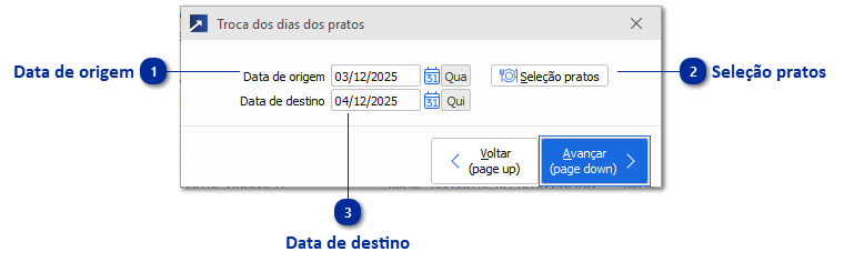 Troca dos dias dos pratos