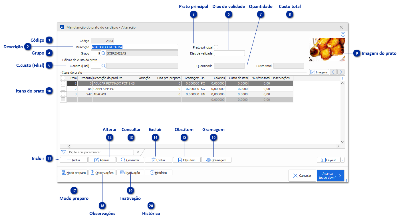 Manutenção do Prato do Cardápio