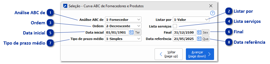 Curva ABC de Fornecedores e Produtos
