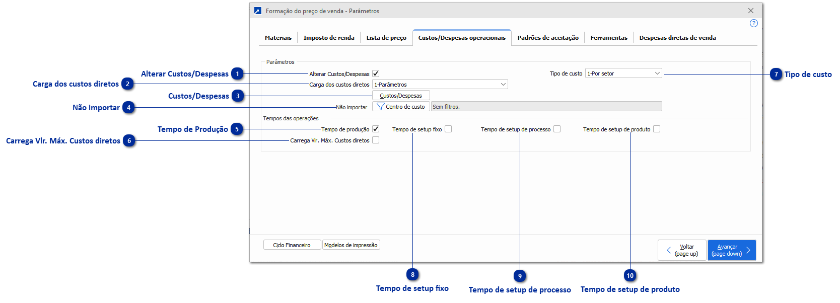 Custos/Despesas Operacionais