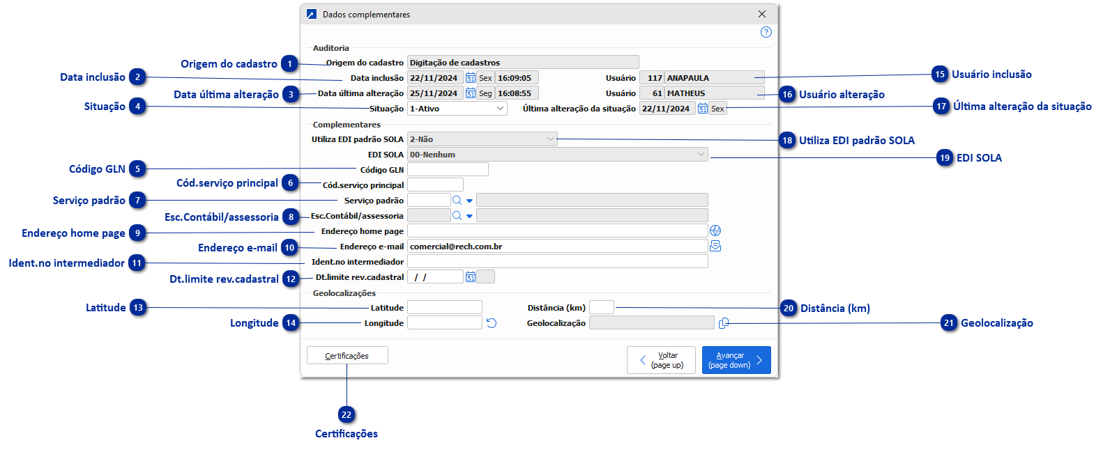 Dados Complementares