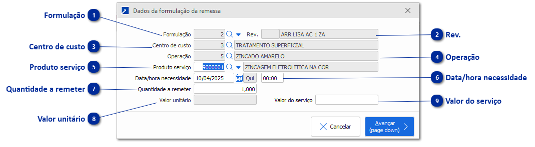 Dados da formulação da remessa