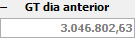 15. GT dia anterior
