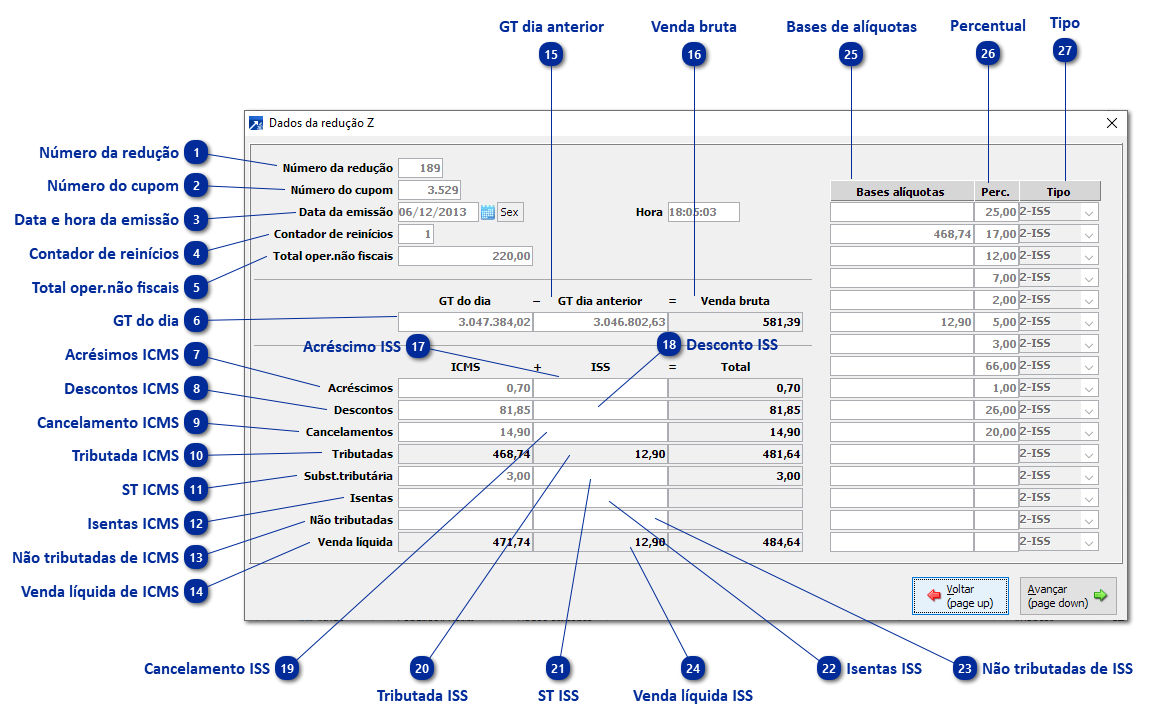 Dados da Redução Z