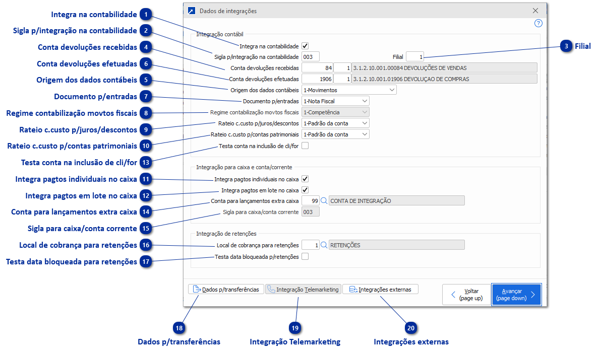 Dados das integrações