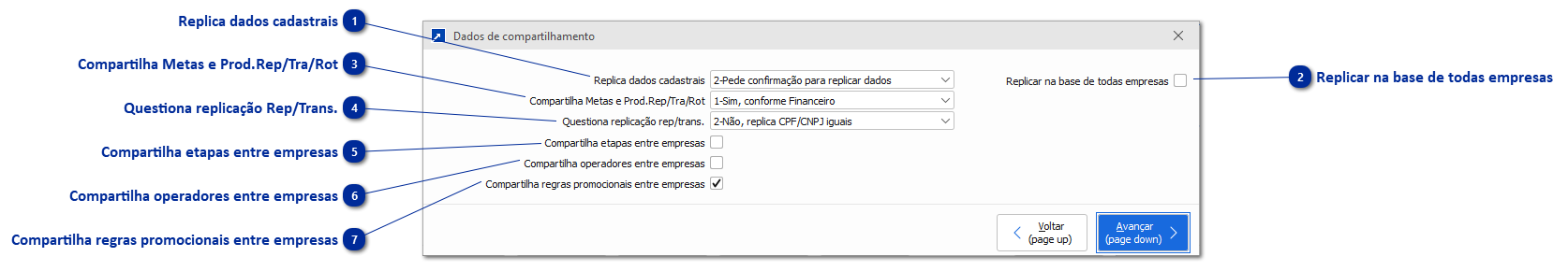 Dados de Compartilhamento