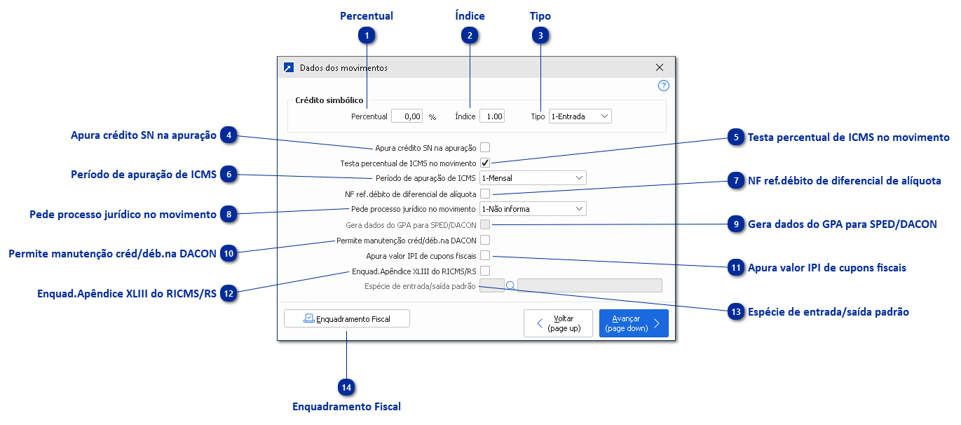 Dados dos movimentos