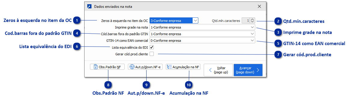 Dados enviados na nota