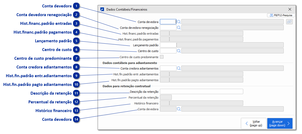 Dados contábeis/financeiro
