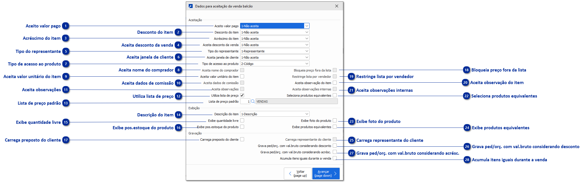 Dados para aceitação