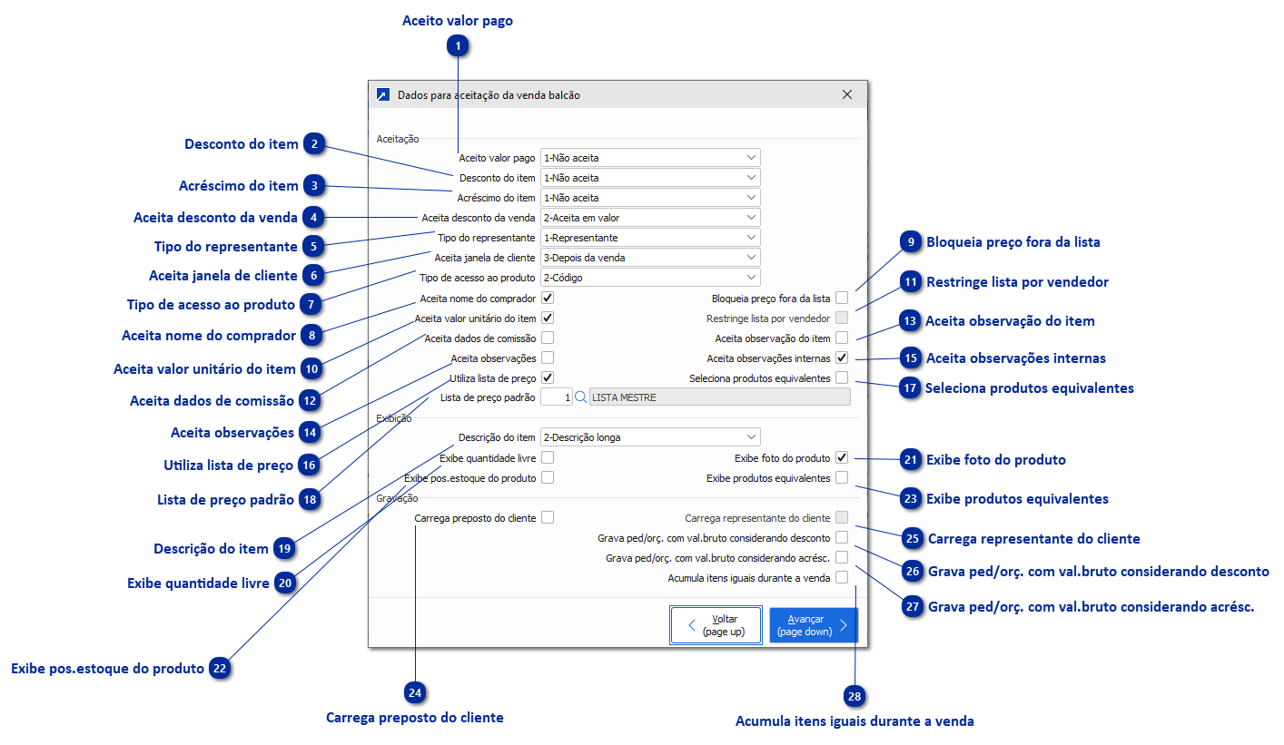Dados para aceitação