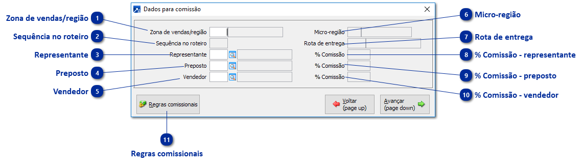 Dados para Comissão
