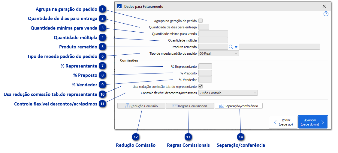 Dados para Faturamento