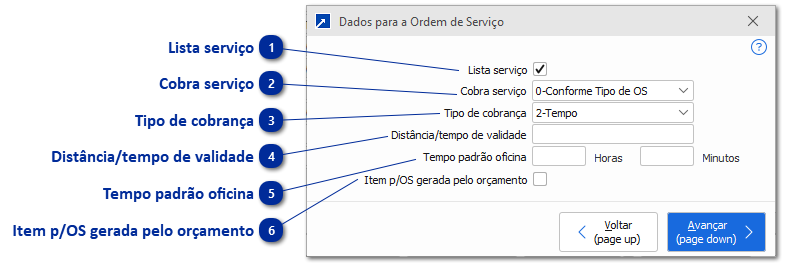 Dados para Ordem Serviço