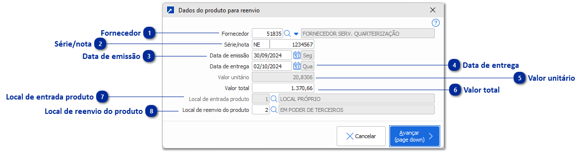 Dados do produto para reenvio