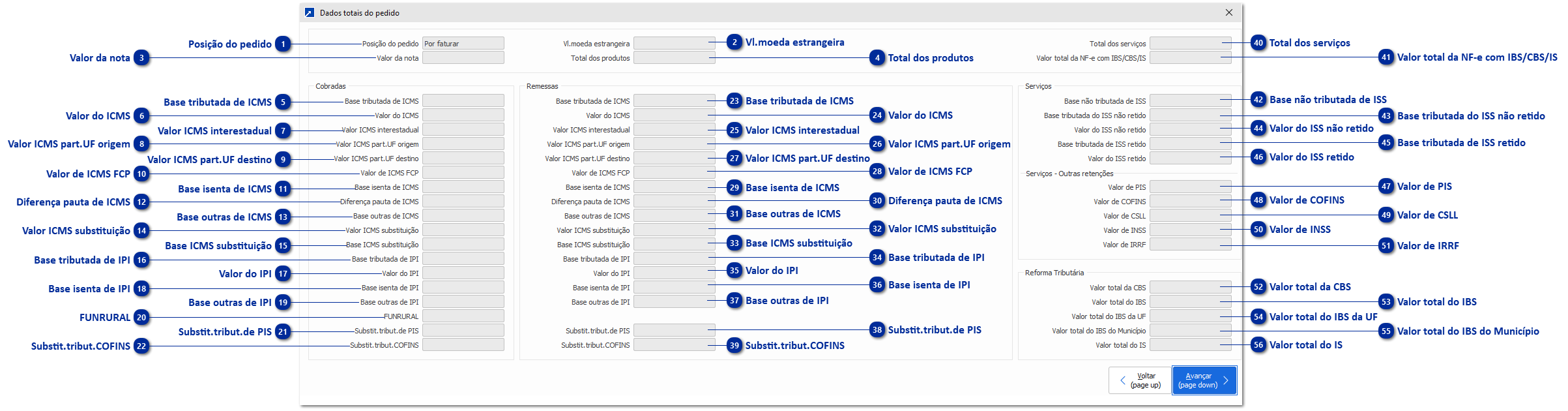 Dados totais do Pedido