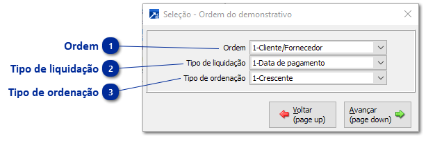 Demonstrativo Financeiro Diversos Períodos