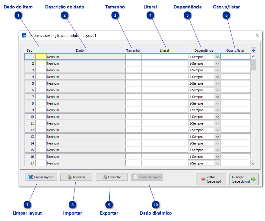 Descrição do produto e dados adicionais