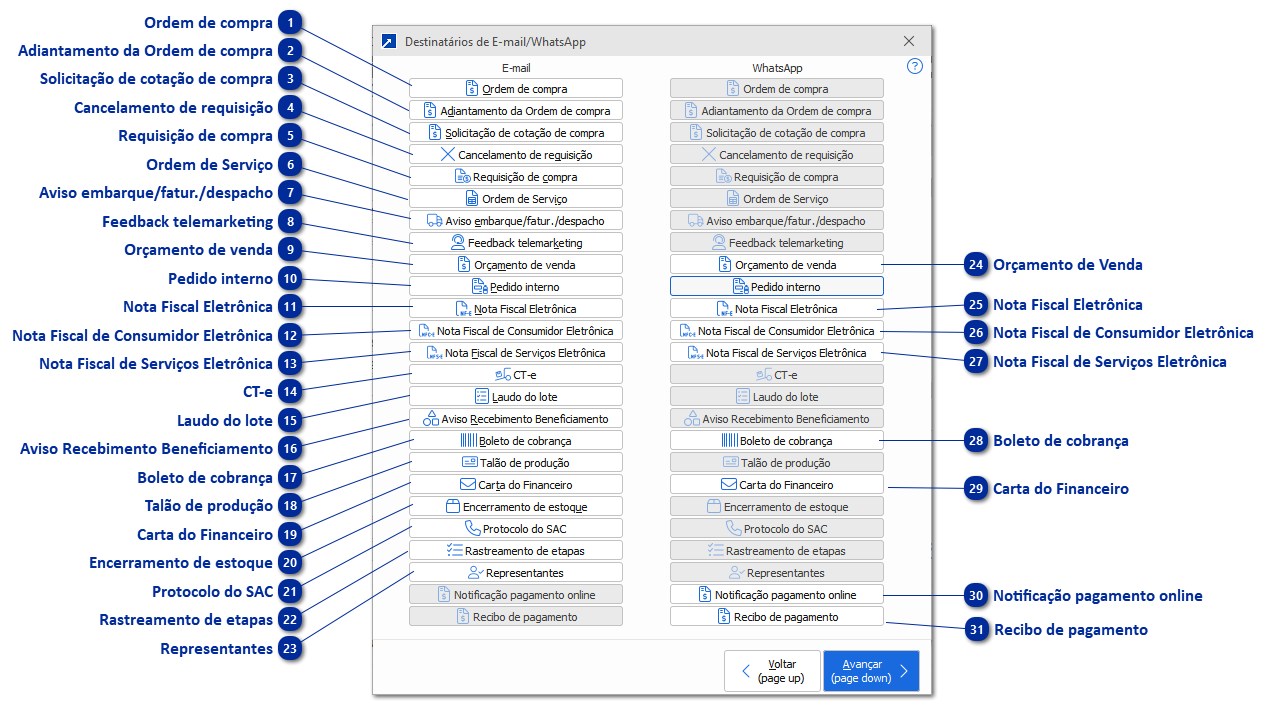 Destinatários de E-mail/WhatsApp
