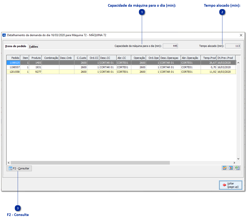 Detalhamento de Itens de Pedido