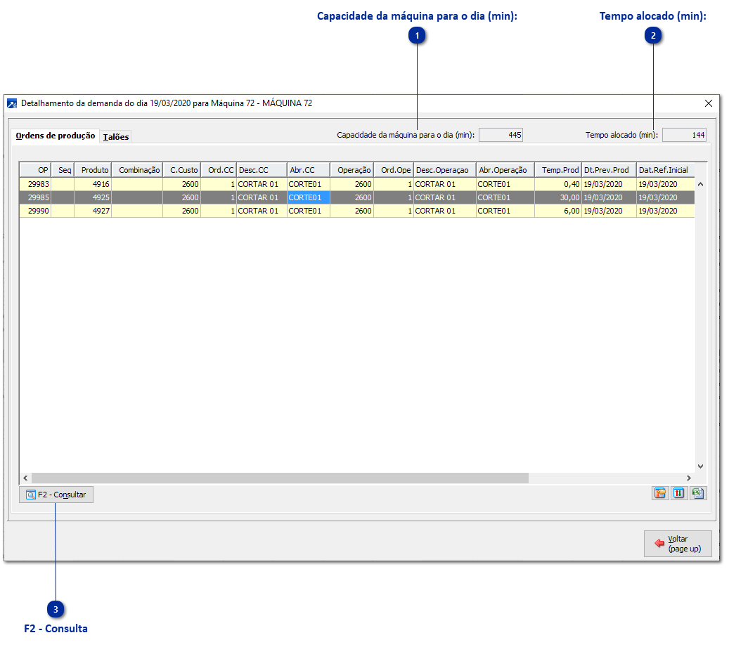 Detalhamento de Ordens de Produção