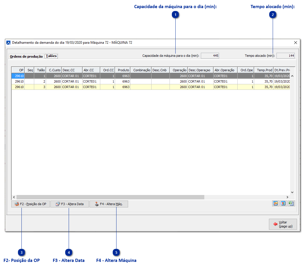 Detalhamento de Talões