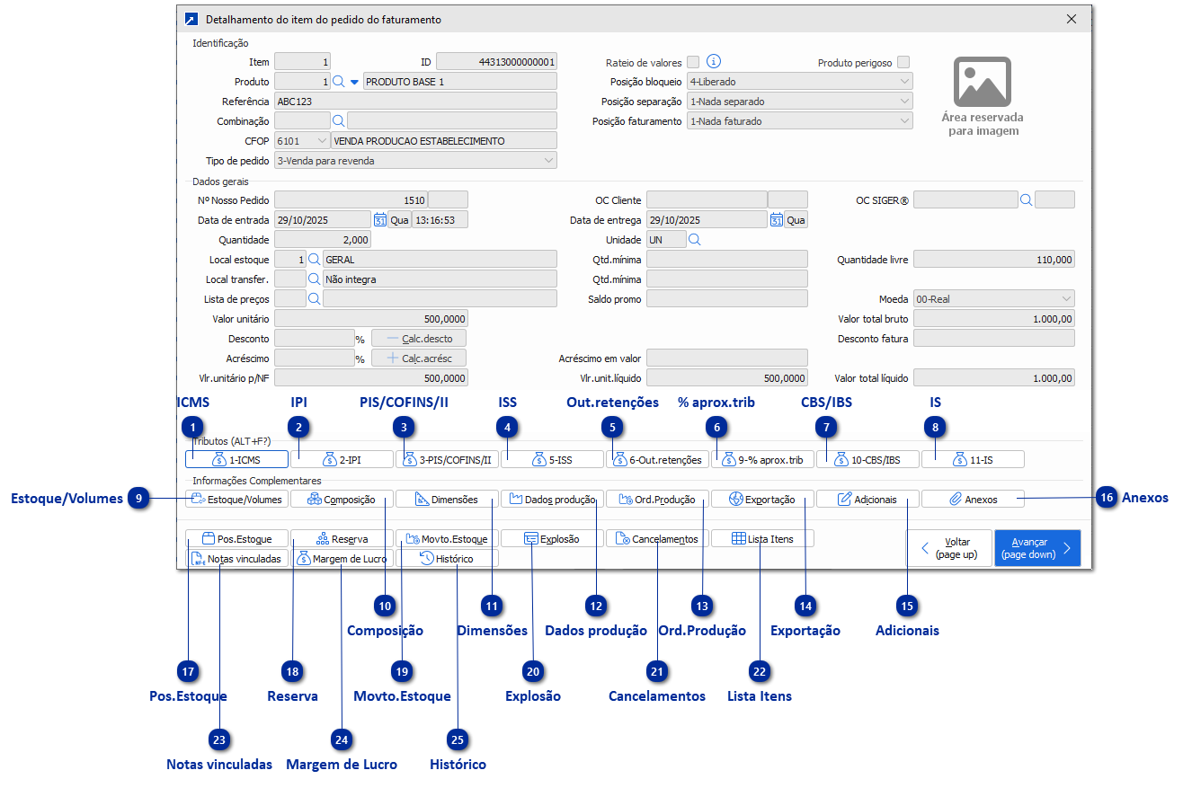 Detalhamento dos itens