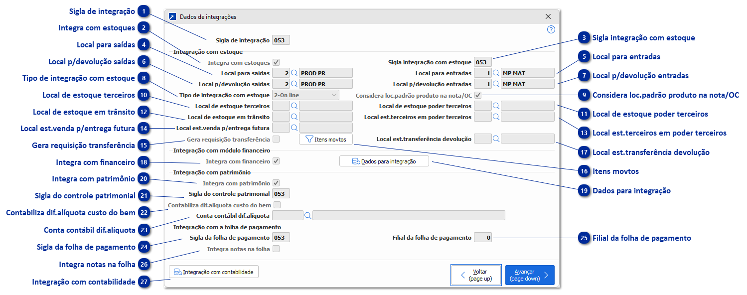 Dados das Integrações