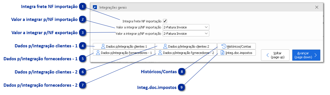 Dados para Integração com Financeiro