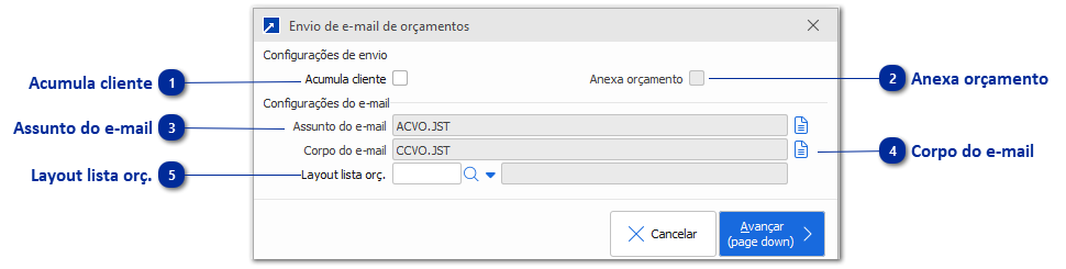 Envio de e-mail de orçamentos