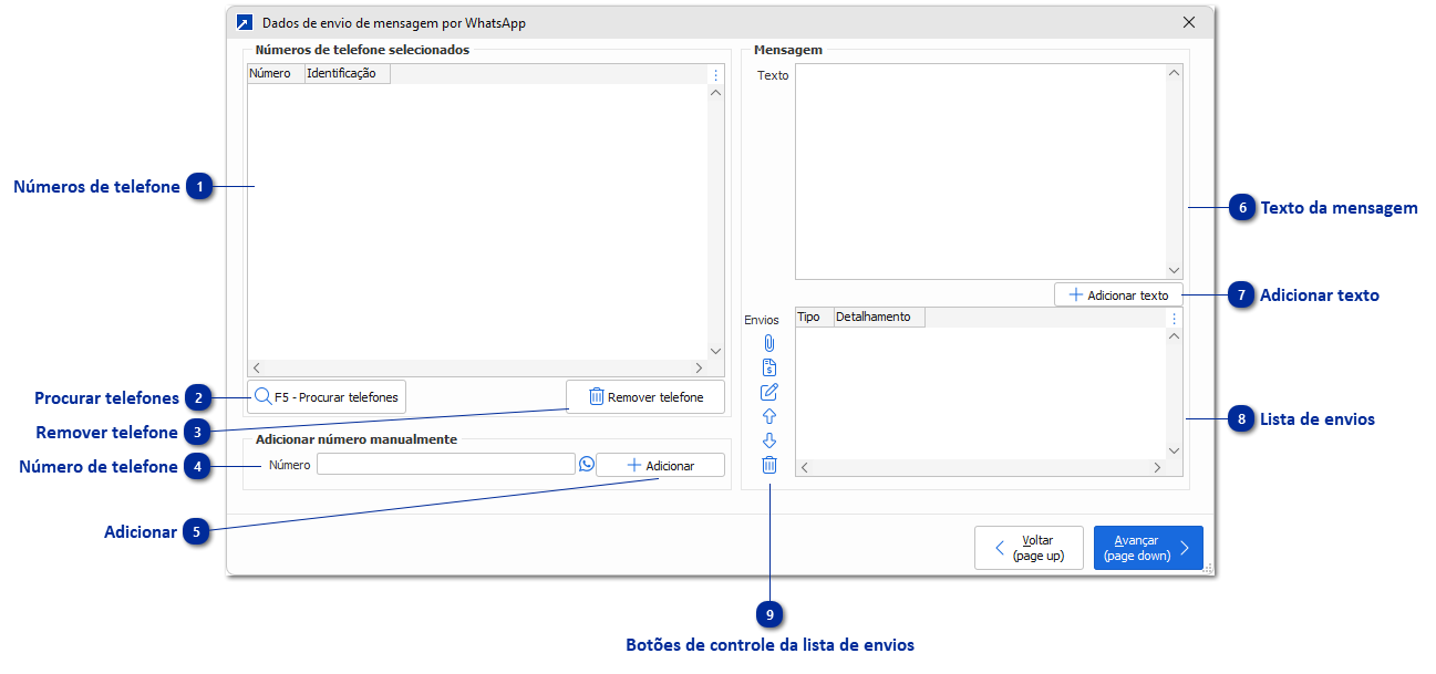 Envio de mensagens via WhatsApp