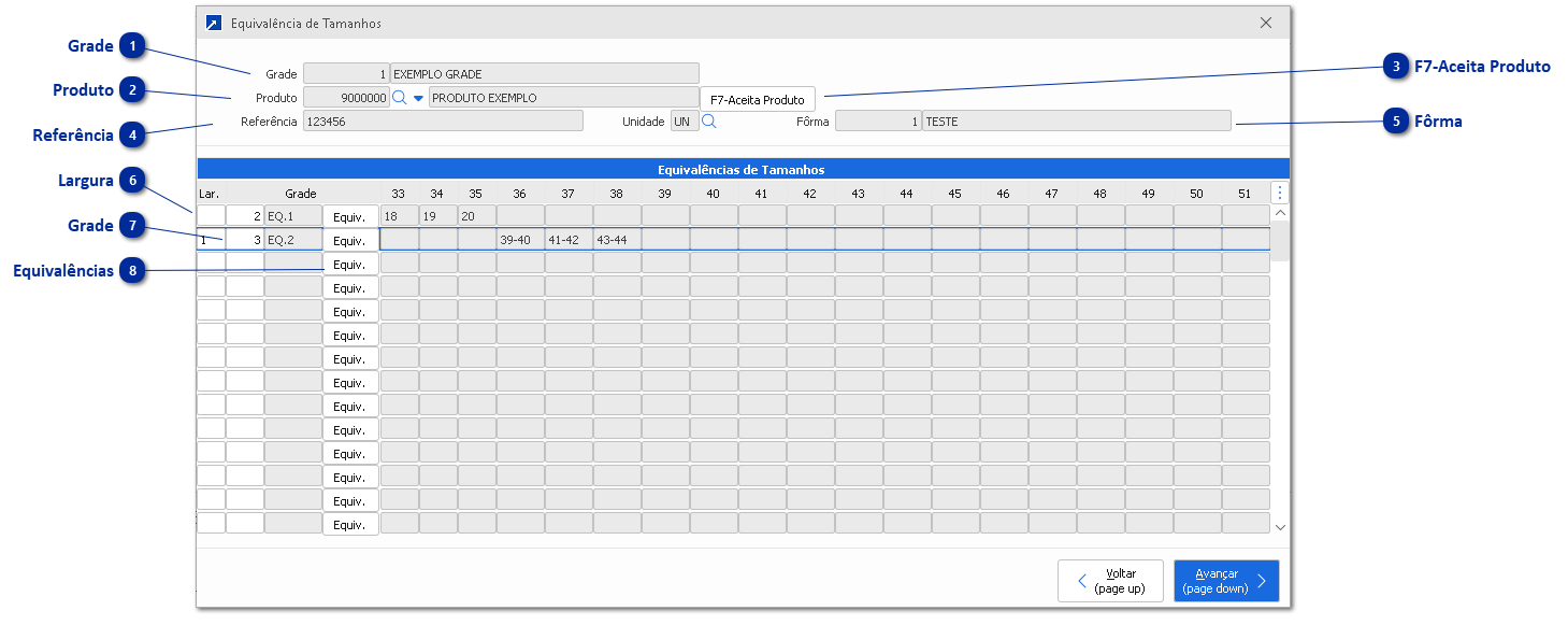 Equivalências de Grade