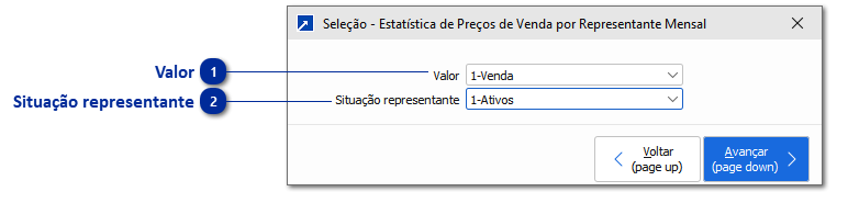 Estatística de Preços de Venda por Representante Mensal  