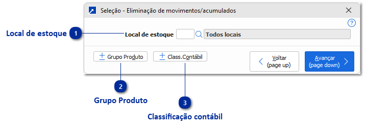Eliminação de Movimentos/Acumulados