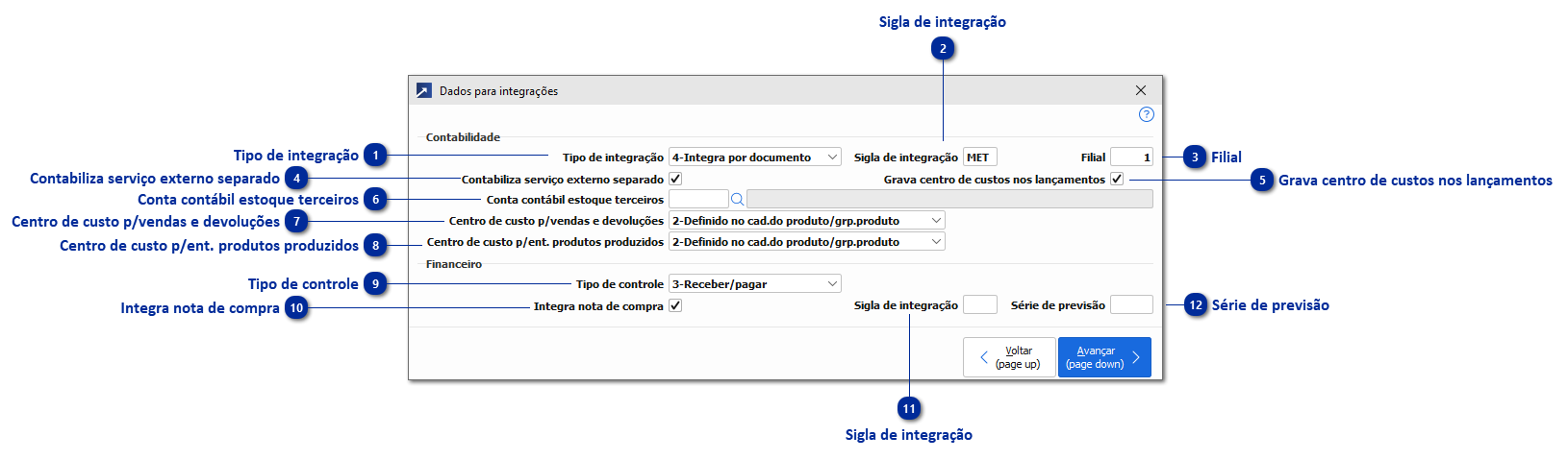 Dados para integrações