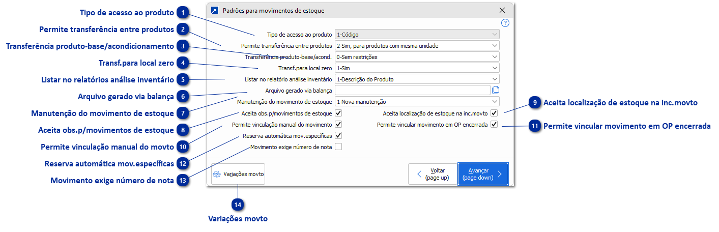 Padrões para movimentos de estoque