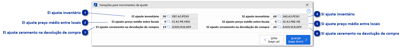 Variações para movimentos de Ajuste