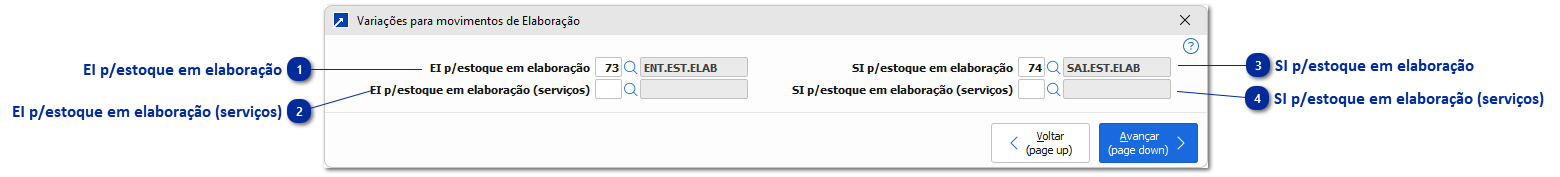 Variações para movimentos de Elaboração