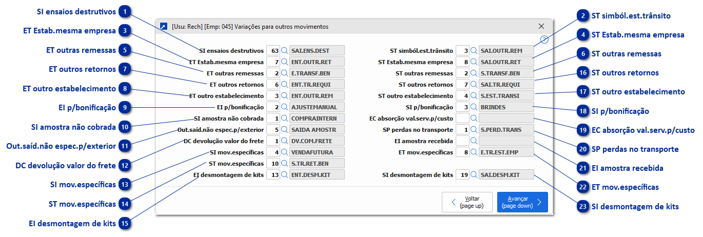 Variações para Outros Movimentos