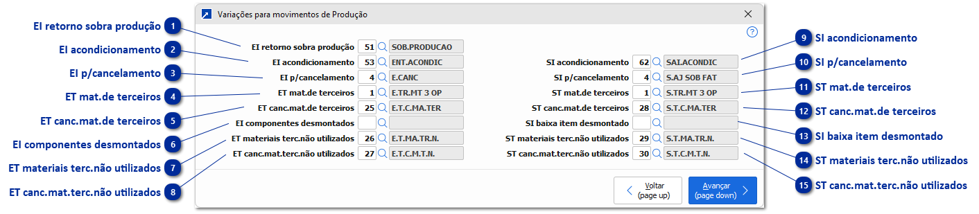 Variações para movimentos de Produção