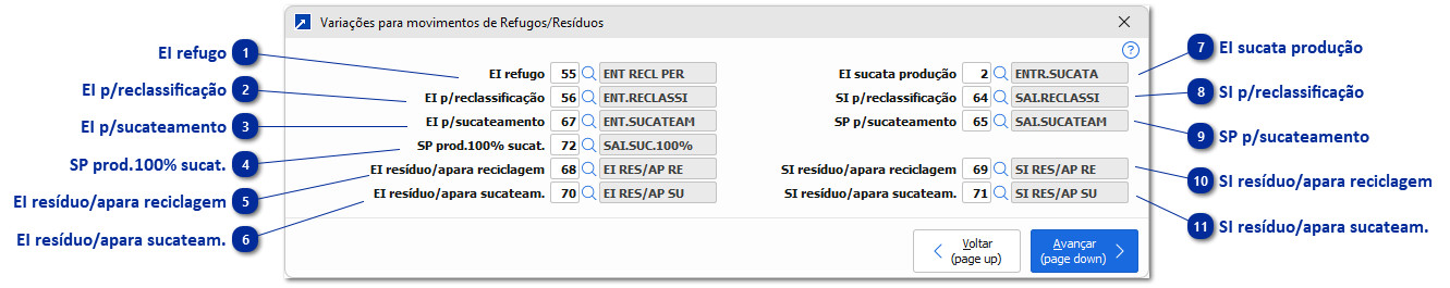 Variações para movimentos de Refugos/Resíduos