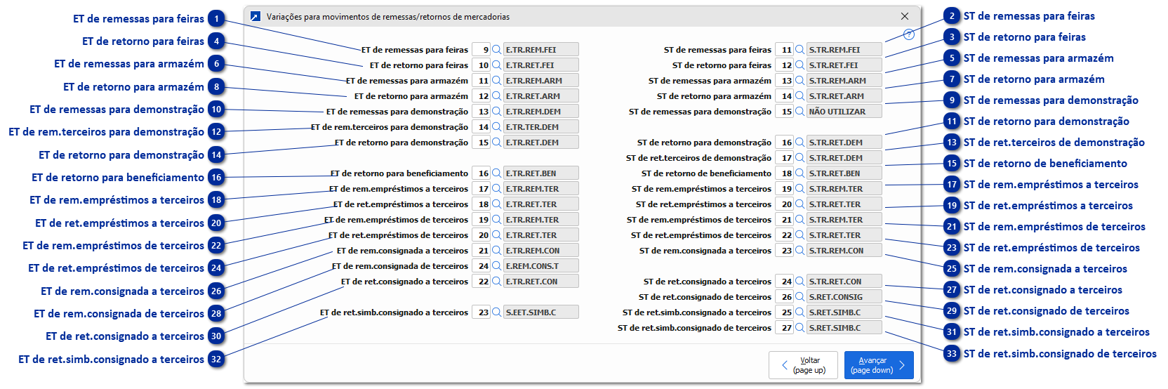 Variações para movimentos de Remessas/Retornos 