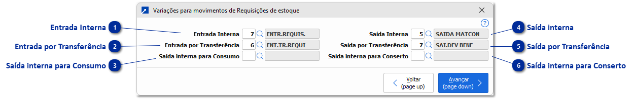 Variações para movimentos de Requisições
