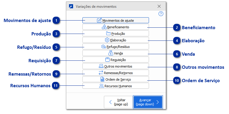 Variações de movimentos