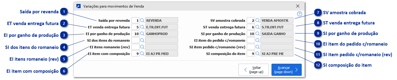 Variações para movimentos de Venda
